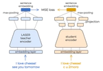 Making Sentence Embeddings Robust to User-Generated Content